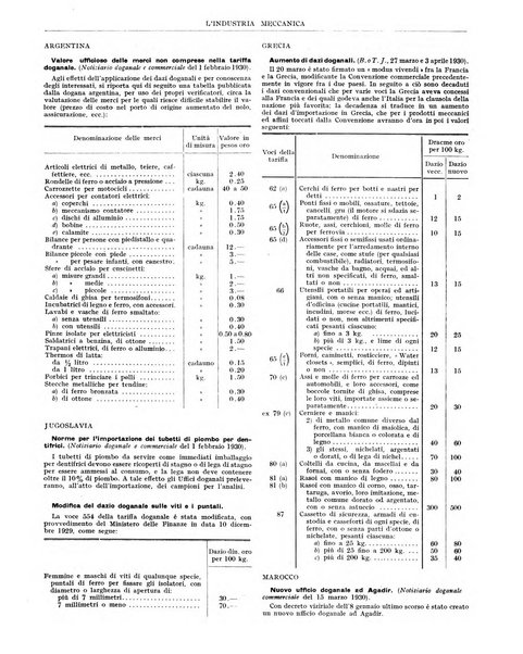 L'industria meccanica rivista quindicinale