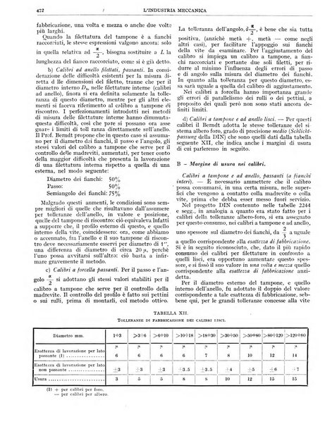 L'industria meccanica rivista quindicinale