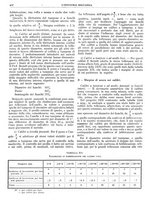 giornale/CFI0356400/1930/unico/00000512