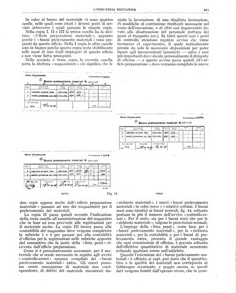 L'industria meccanica rivista quindicinale