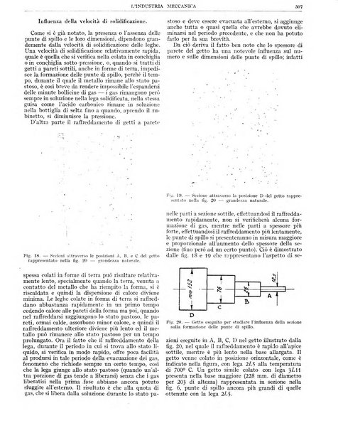 L'industria meccanica rivista quindicinale