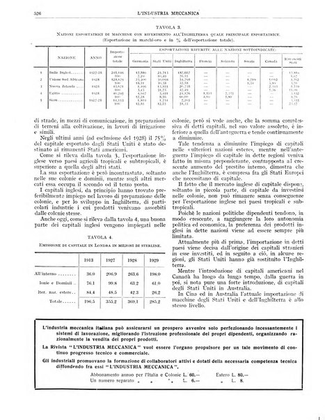 L'industria meccanica rivista quindicinale