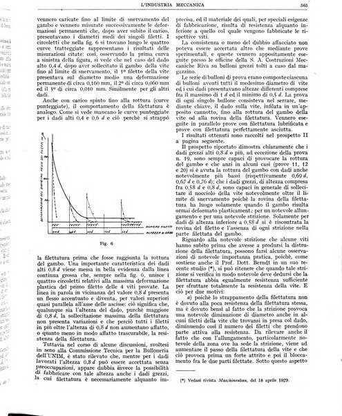 L'industria meccanica rivista quindicinale