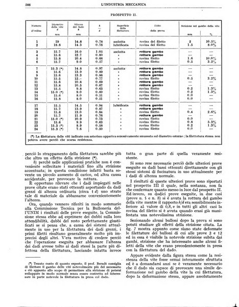 L'industria meccanica rivista quindicinale