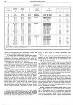 giornale/CFI0356400/1930/unico/00000612