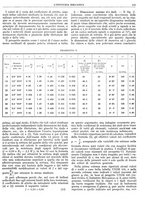 giornale/CFI0356400/1930/unico/00000619