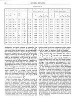 giornale/CFI0356400/1930/unico/00000620