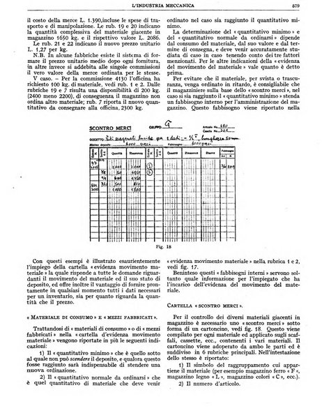 L'industria meccanica rivista quindicinale