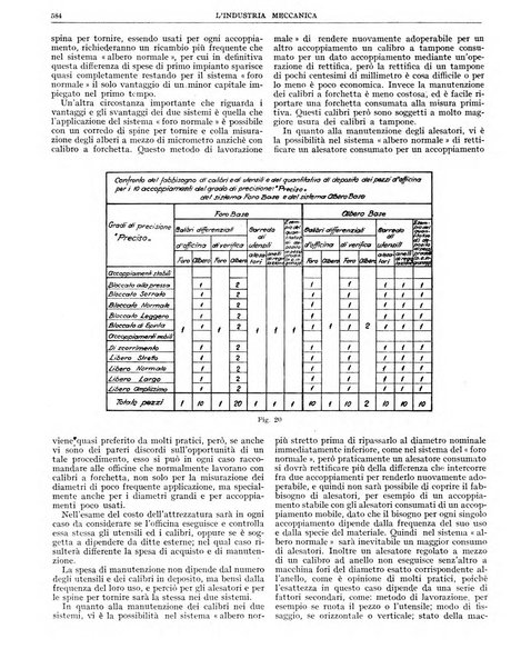 L'industria meccanica rivista quindicinale