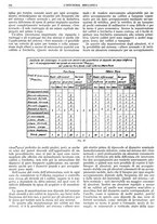 giornale/CFI0356400/1930/unico/00000630