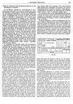 giornale/CFI0356400/1930/unico/00000635