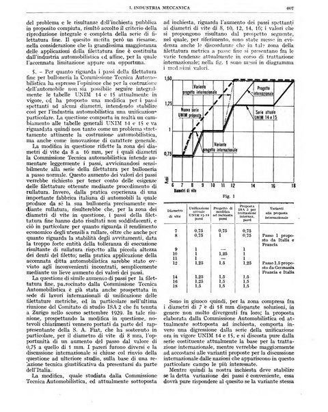 L'industria meccanica rivista quindicinale