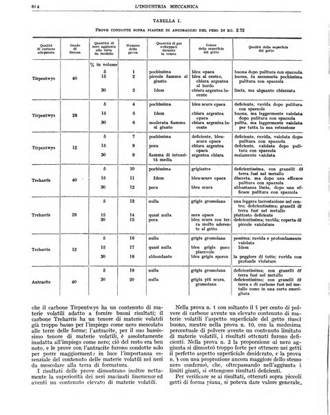 L'industria meccanica rivista quindicinale