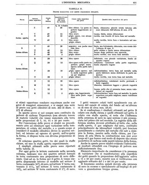 L'industria meccanica rivista quindicinale