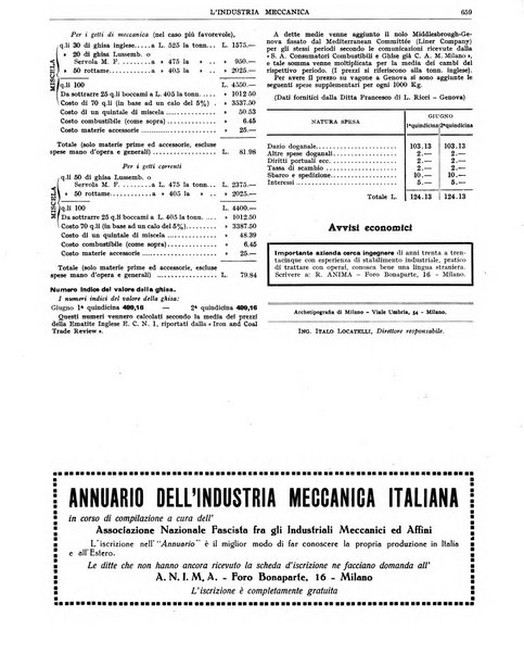 L'industria meccanica rivista quindicinale