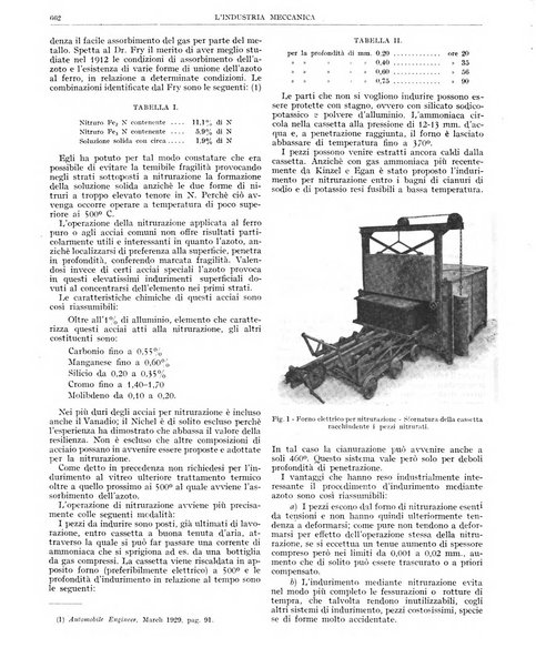 L'industria meccanica rivista quindicinale