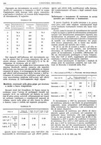 giornale/CFI0356400/1930/unico/00000720