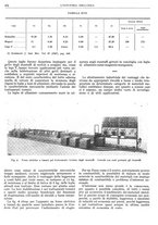 giornale/CFI0356400/1930/unico/00000724