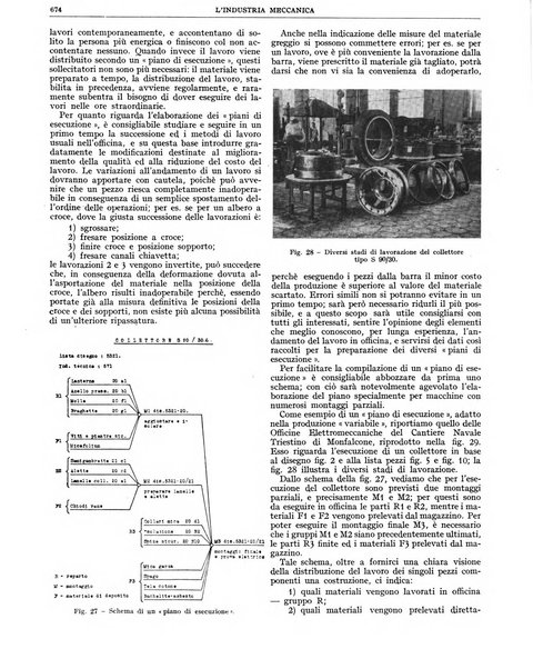 L'industria meccanica rivista quindicinale