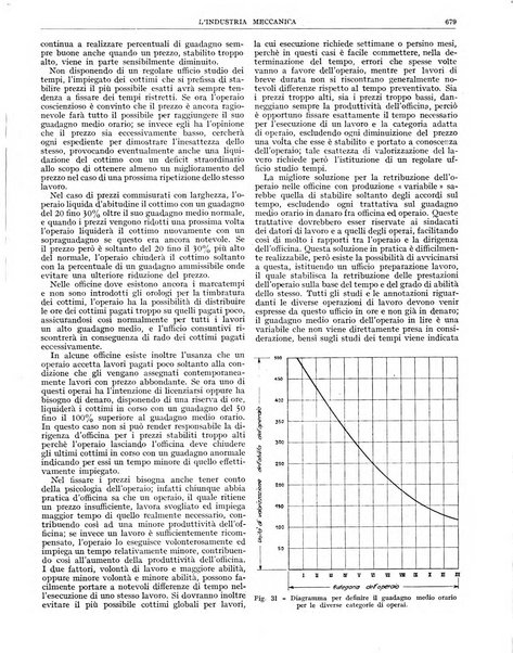 L'industria meccanica rivista quindicinale