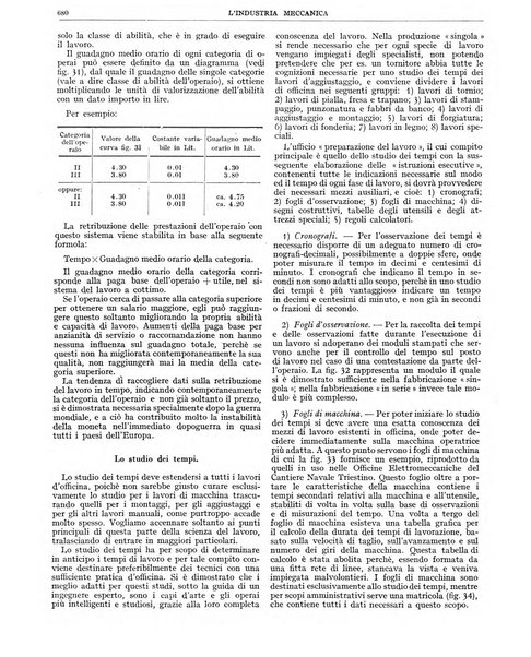 L'industria meccanica rivista quindicinale