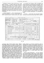 giornale/CFI0356400/1930/unico/00000733