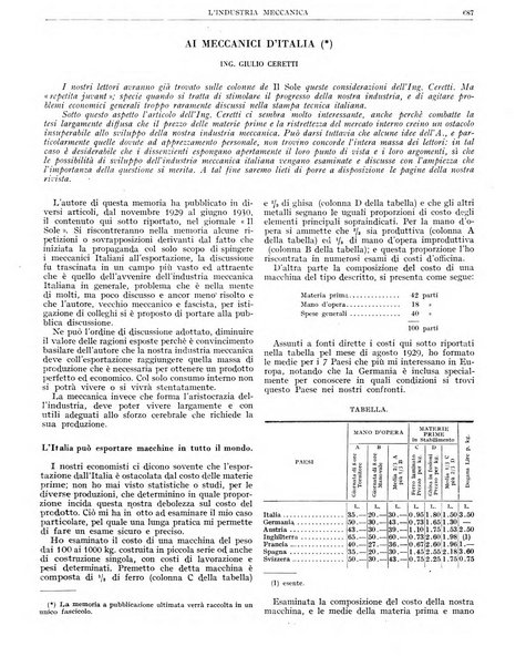 L'industria meccanica rivista quindicinale