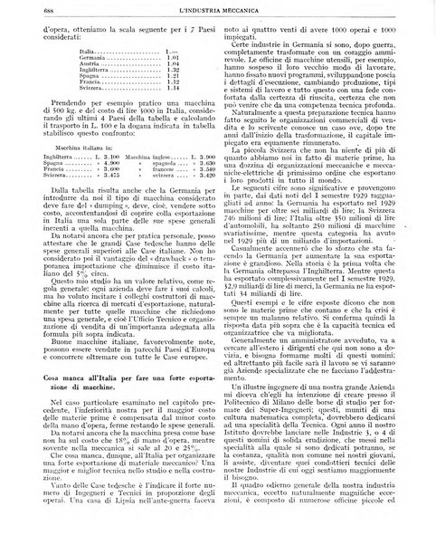 L'industria meccanica rivista quindicinale