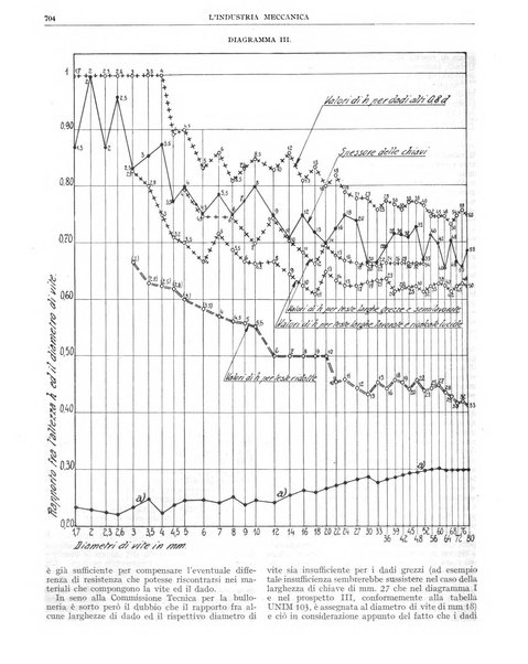 L'industria meccanica rivista quindicinale