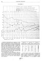 giornale/CFI0356400/1930/unico/00000760