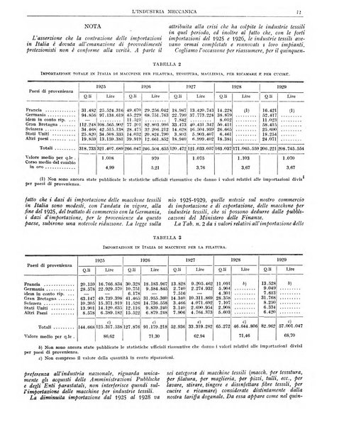 L'industria meccanica rivista quindicinale