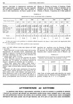 giornale/CFI0356400/1930/unico/00000782