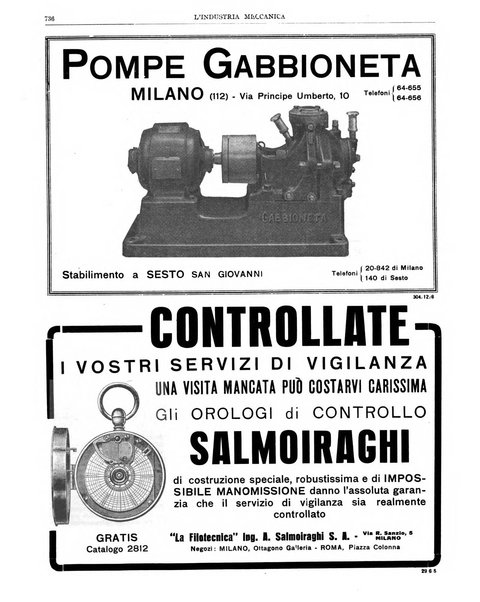 L'industria meccanica rivista quindicinale