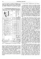 giornale/CFI0356400/1930/unico/00000812