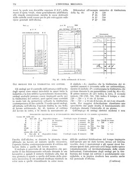 L'industria meccanica rivista quindicinale