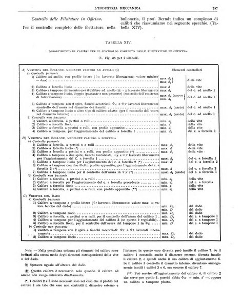 L'industria meccanica rivista quindicinale