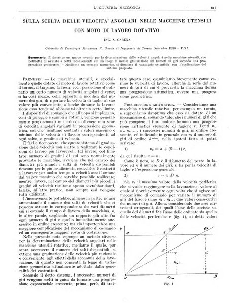 L'industria meccanica rivista quindicinale