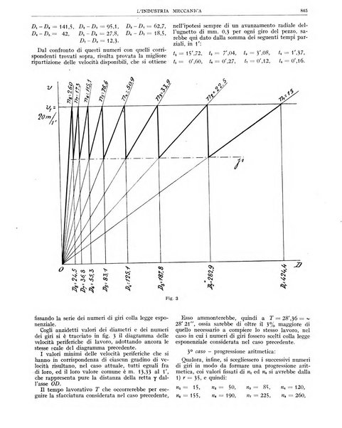 L'industria meccanica rivista quindicinale