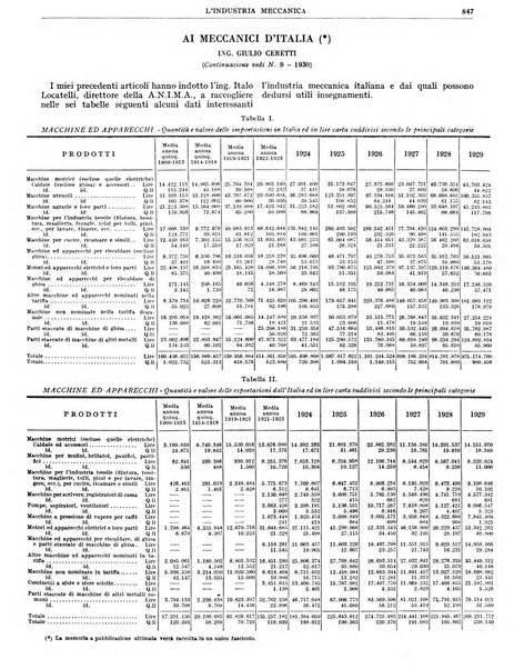 L'industria meccanica rivista quindicinale