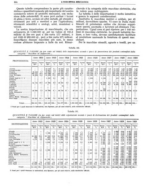 L'industria meccanica rivista quindicinale