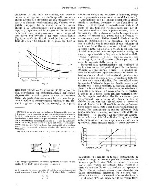 L'industria meccanica rivista quindicinale