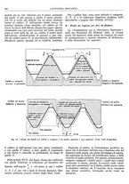 giornale/CFI0356400/1930/unico/00000992