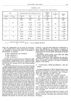 giornale/CFI0356400/1930/unico/00000995