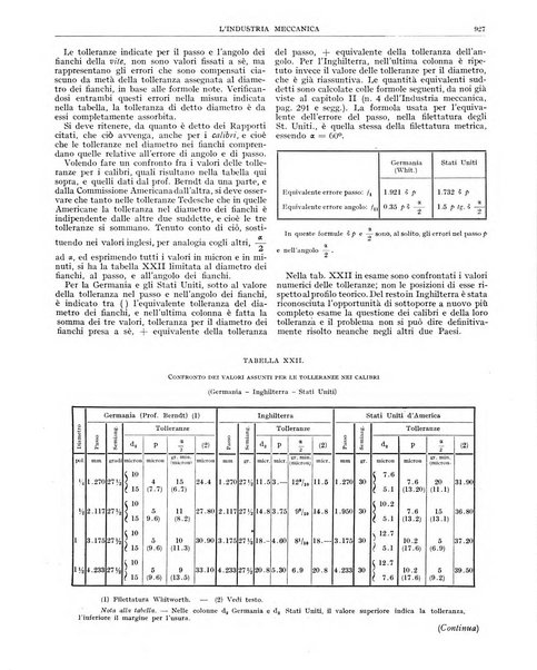 L'industria meccanica rivista quindicinale