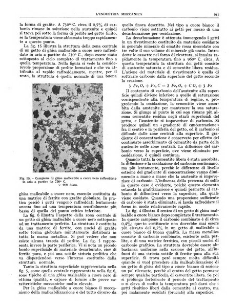 L'industria meccanica rivista quindicinale