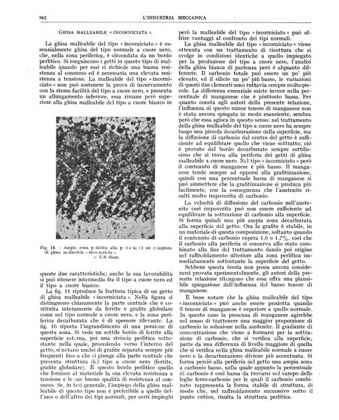 L'industria meccanica rivista quindicinale