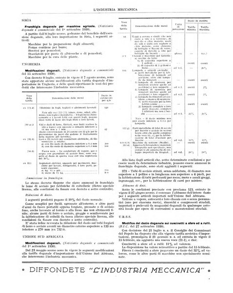 L'industria meccanica rivista quindicinale