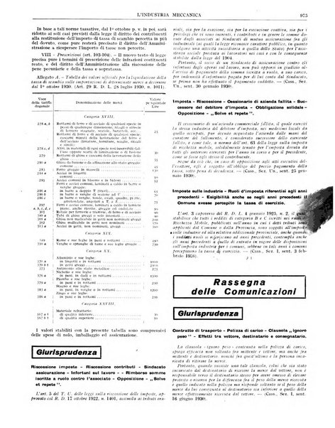 L'industria meccanica rivista quindicinale