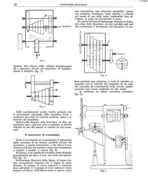 L'industria meccanica rivista quindicinale