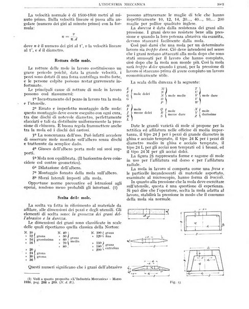 L'industria meccanica rivista quindicinale